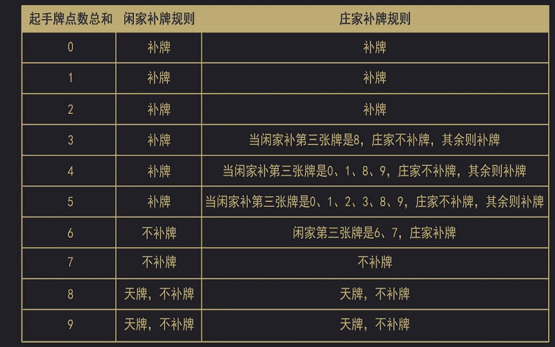 百家乐的策略是什么? 4 百家乐的策略是什么?